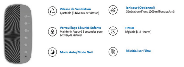Purificateurs d'air Carrier Gamme AP